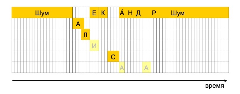 Можно алису переименовать на другое имя. Multiplication Chart 12- 12. Multiplication Chart to 12 empty. Таблица умножения от 10 до 15. Multiplication Table empty.