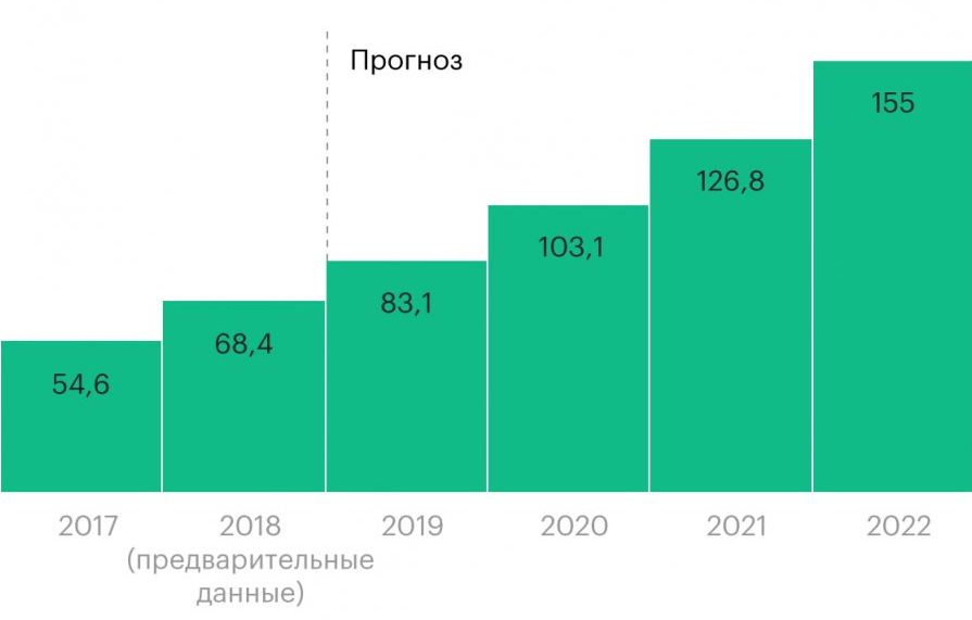 Облака и страны: национальные особенности облачного рынка - 13