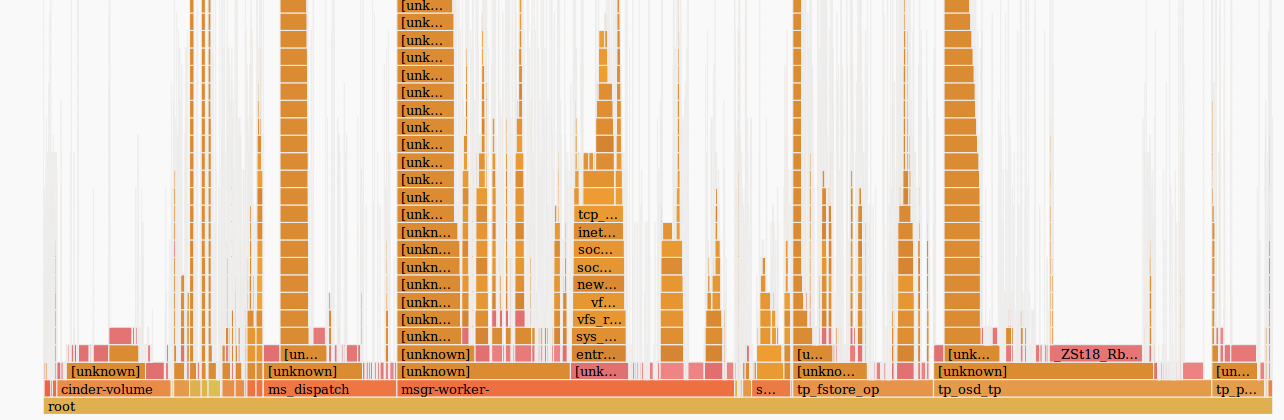 Perf и flamegraphs - 12