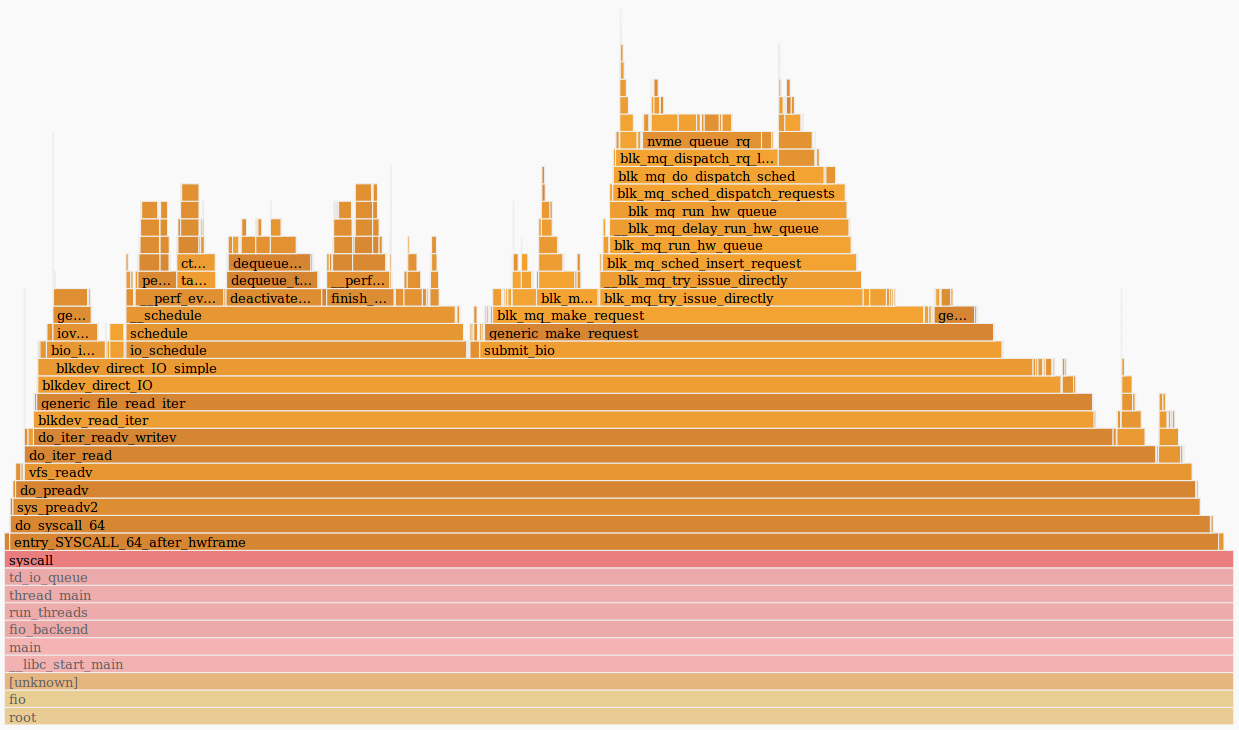 Perf и flamegraphs - 5