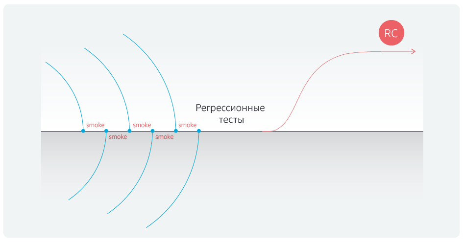 Как сократить time-to-market: история про автоматизацию тестирования в «М.Видео» - 4