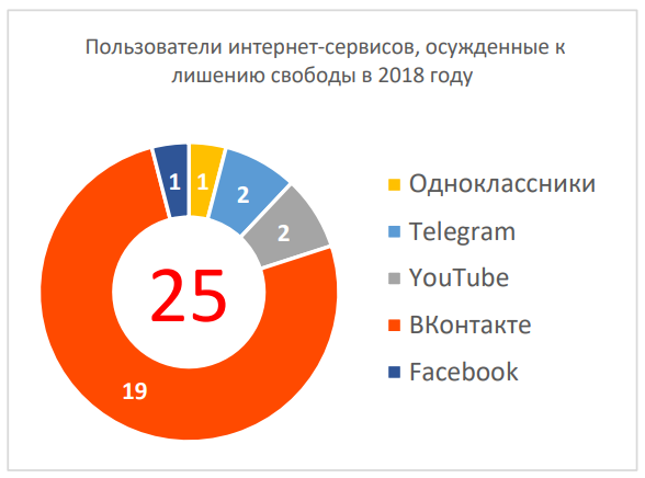 Власти фундаментально меняют стратегию контроля за интернетом - 1