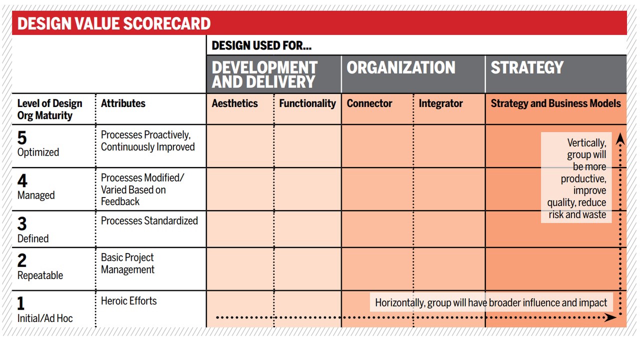Модели зрелости дизайна - 14