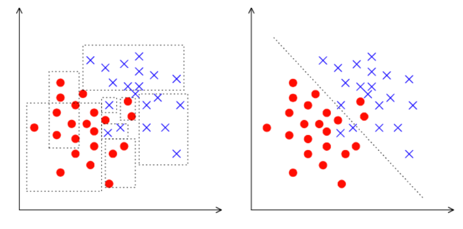 Пишем XGBoost с нуля — часть 1: деревья решений - 20