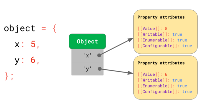 Подробности о JavaScript-объектах - 2