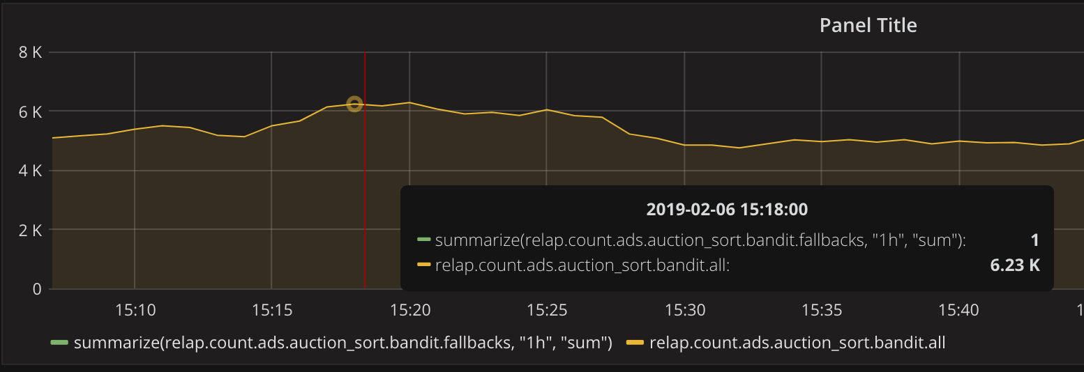 pudge встраиваемая база данных в 500 строк на golang - 2