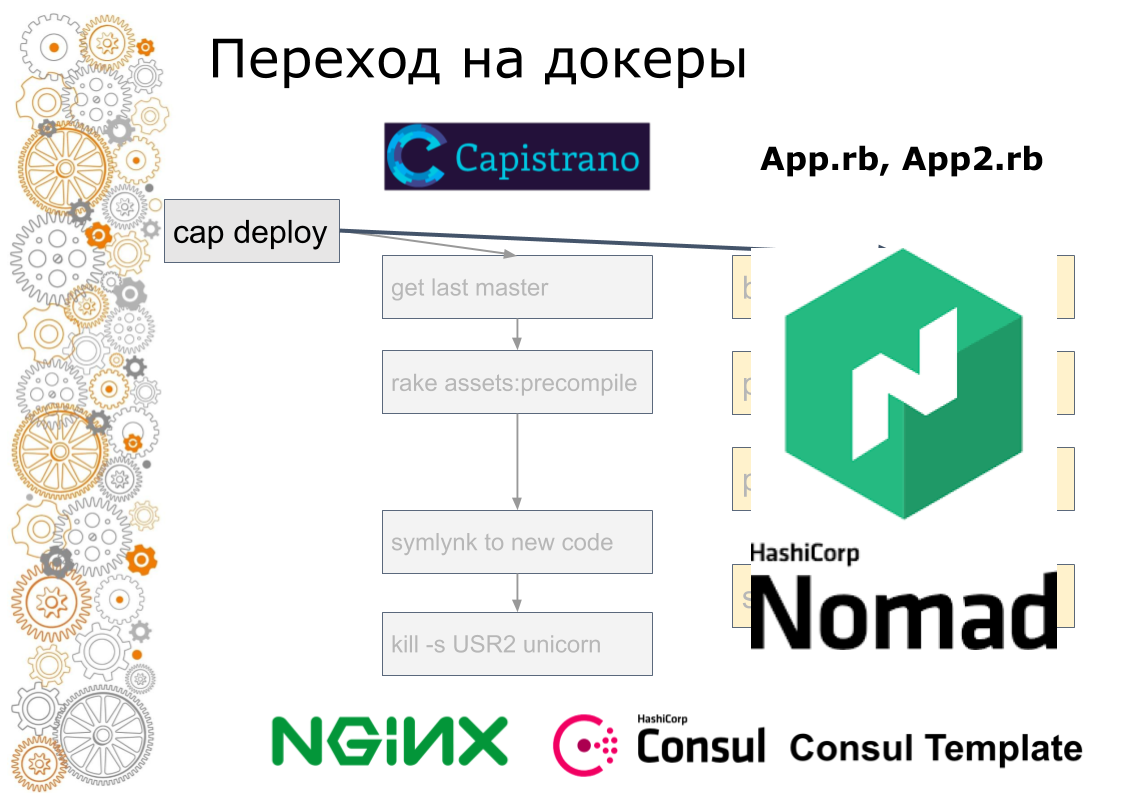 Terraform ansible. Nomad docker. Consul docker. Ansible Consul. Nomad docker stdout.