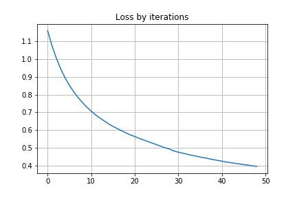 Пишем XGBoost с нуля — часть 2: градиентный бустинг - 12