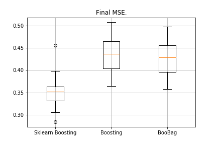 Пишем XGBoost с нуля — часть 2: градиентный бустинг - 13