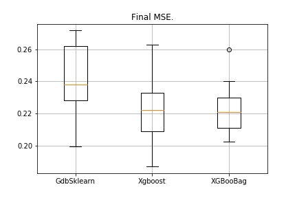 Пишем XGBoost с нуля — часть 2: градиентный бустинг - 27