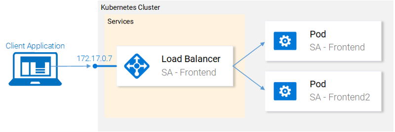 Руководство по Kubernetes, часть 2: создание кластера и работа с ним - 10