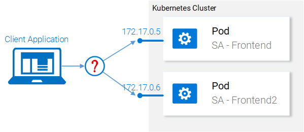 Руководство по Kubernetes, часть 2: создание кластера и работа с ним - 6