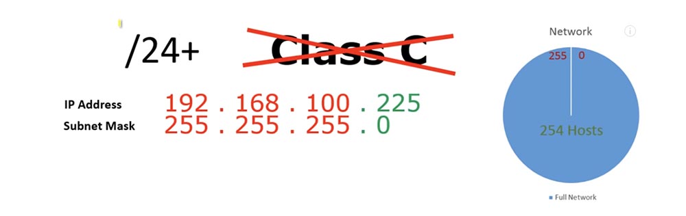 Тренинг Cisco 200-125 CCNA v3.0. Сертифицированный сетевой специалист Cisco (ССNA). День 3. Подсети - 10