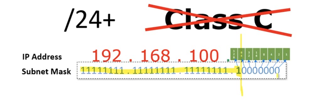 Тренинг Cisco 200-125 CCNA v3.0. Сертифицированный сетевой специалист Cisco (ССNA). День 3. Подсети - 12