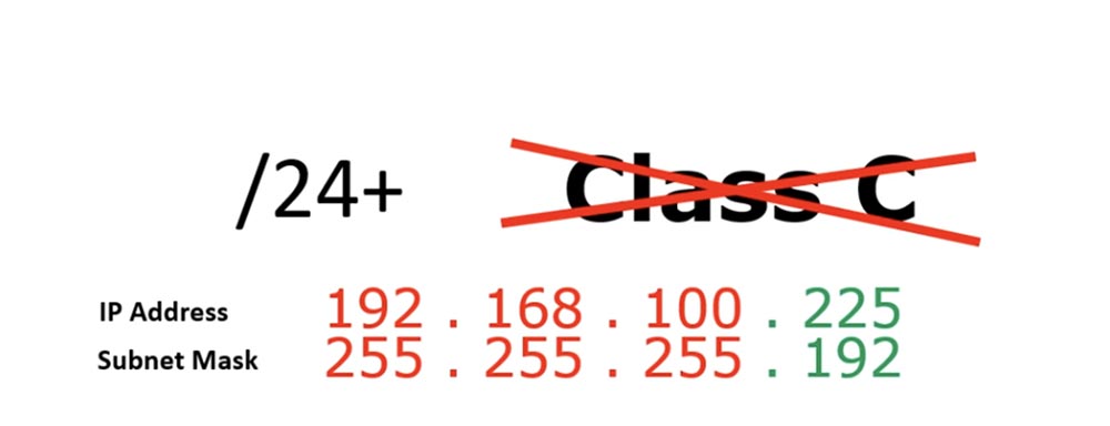 Тренинг Cisco 200-125 CCNA v3.0. Сертифицированный сетевой специалист Cisco (ССNA). День 3. Подсети - 15