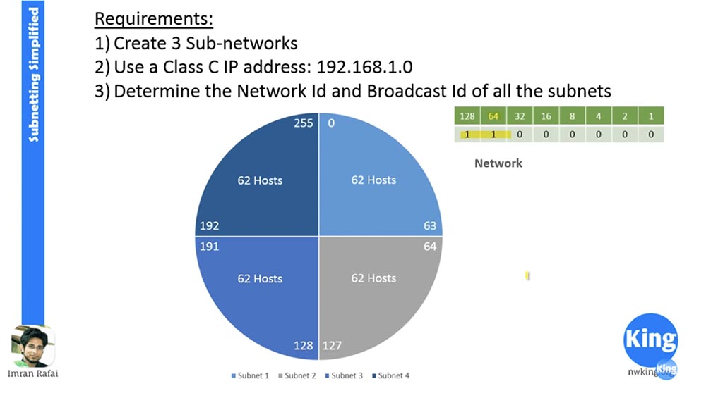 Тренинг Cisco 200-125 CCNA v3.0. Сертифицированный сетевой специалист Cisco (ССNA). День 3. Подсети - 20