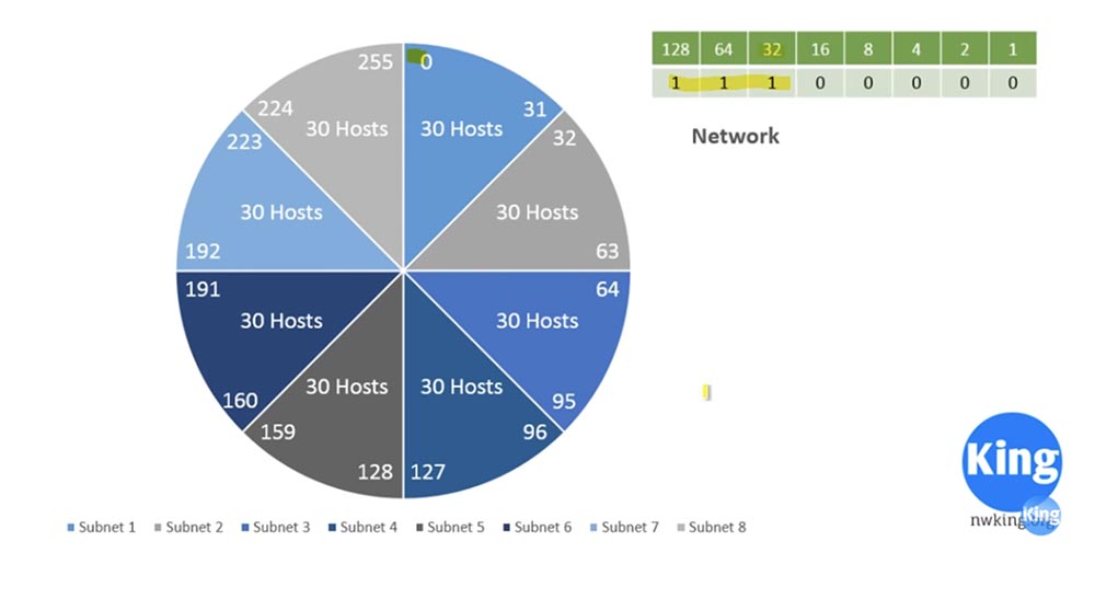 Тренинг Cisco 200-125 CCNA v3.0. Сертифицированный сетевой специалист Cisco (ССNA). День 3. Подсети - 22