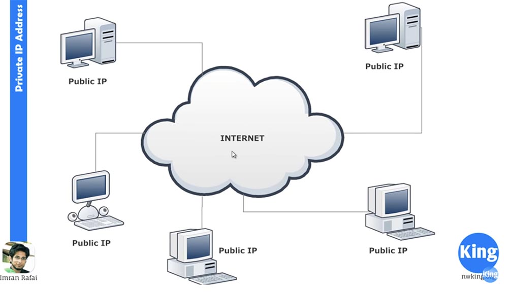 Тренинг Cisco 200-125 CCNA v3.0. Сертифицированный сетевой специалист Cisco (ССNA). День 3. Подсети - 4