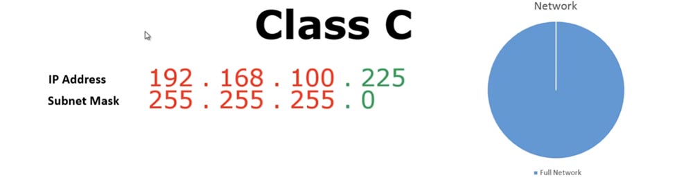 Тренинг Cisco 200-125 CCNA v3.0. Сертифицированный сетевой специалист Cisco (ССNA). День 3. Подсети - 5