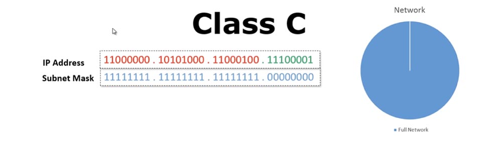 Тренинг Cisco 200-125 CCNA v3.0. Сертифицированный сетевой специалист Cisco (ССNA). День 3. Подсети - 6