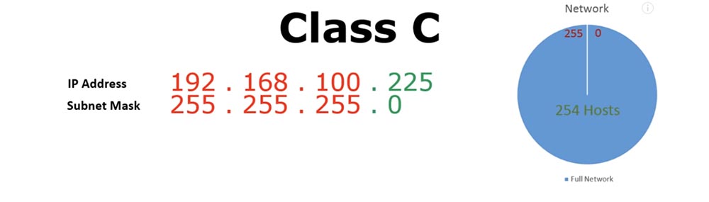 Тренинг Cisco 200-125 CCNA v3.0. Сертифицированный сетевой специалист Cisco (ССNA). День 3. Подсети - 9