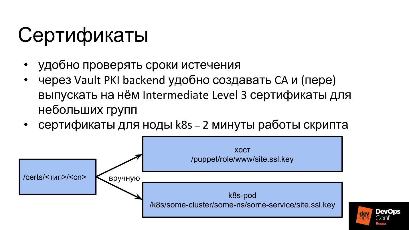 Управление секретами при помощи HashiCorp Vault - 6