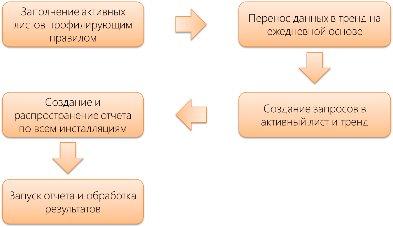 Компрометация карты что это. Индикаторы компрометации. Компрометация данных. Компрометация учетных данных. Компрометация сервера.