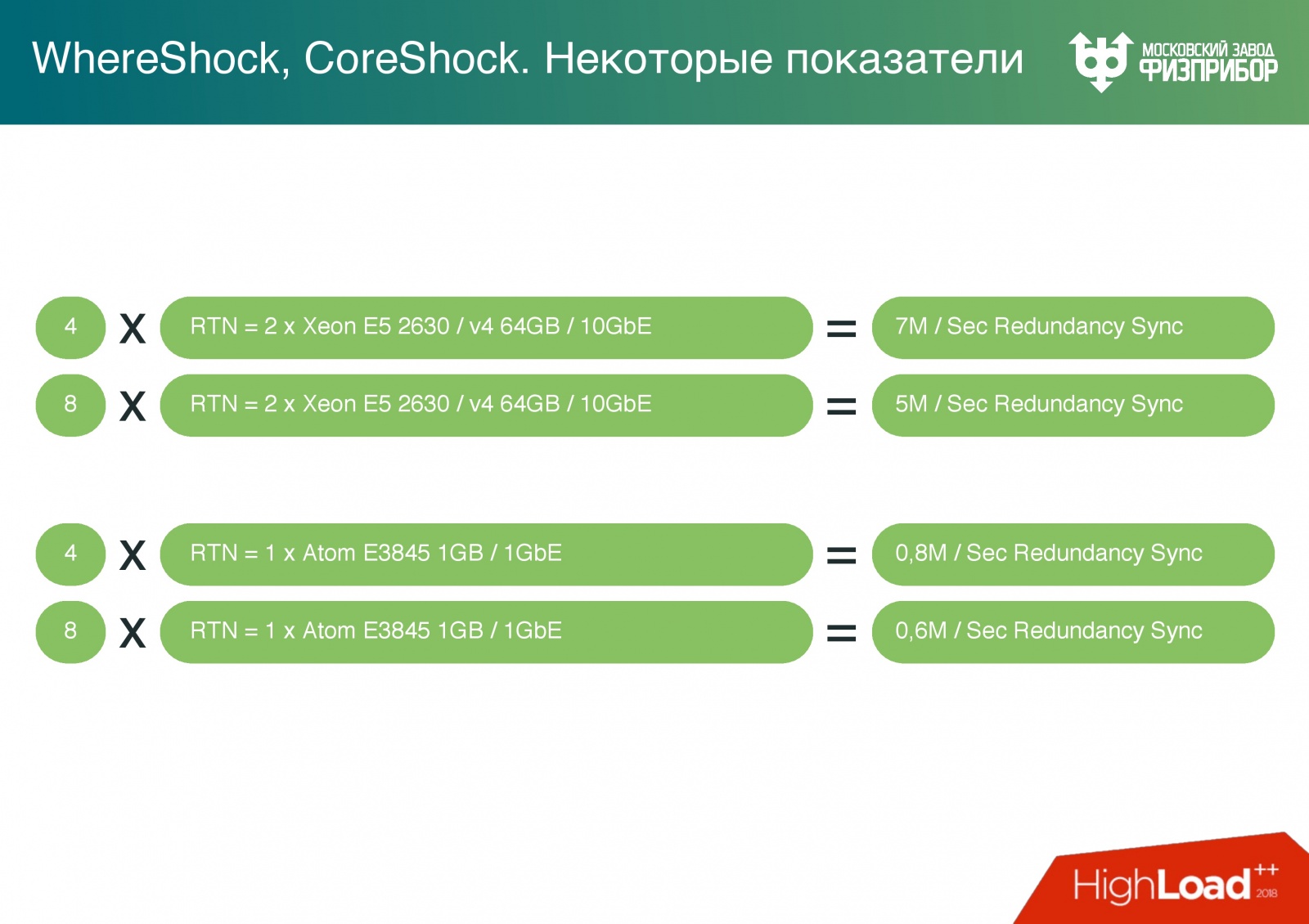 Высоконагруженная распределенная система управления современной АЭС - 17