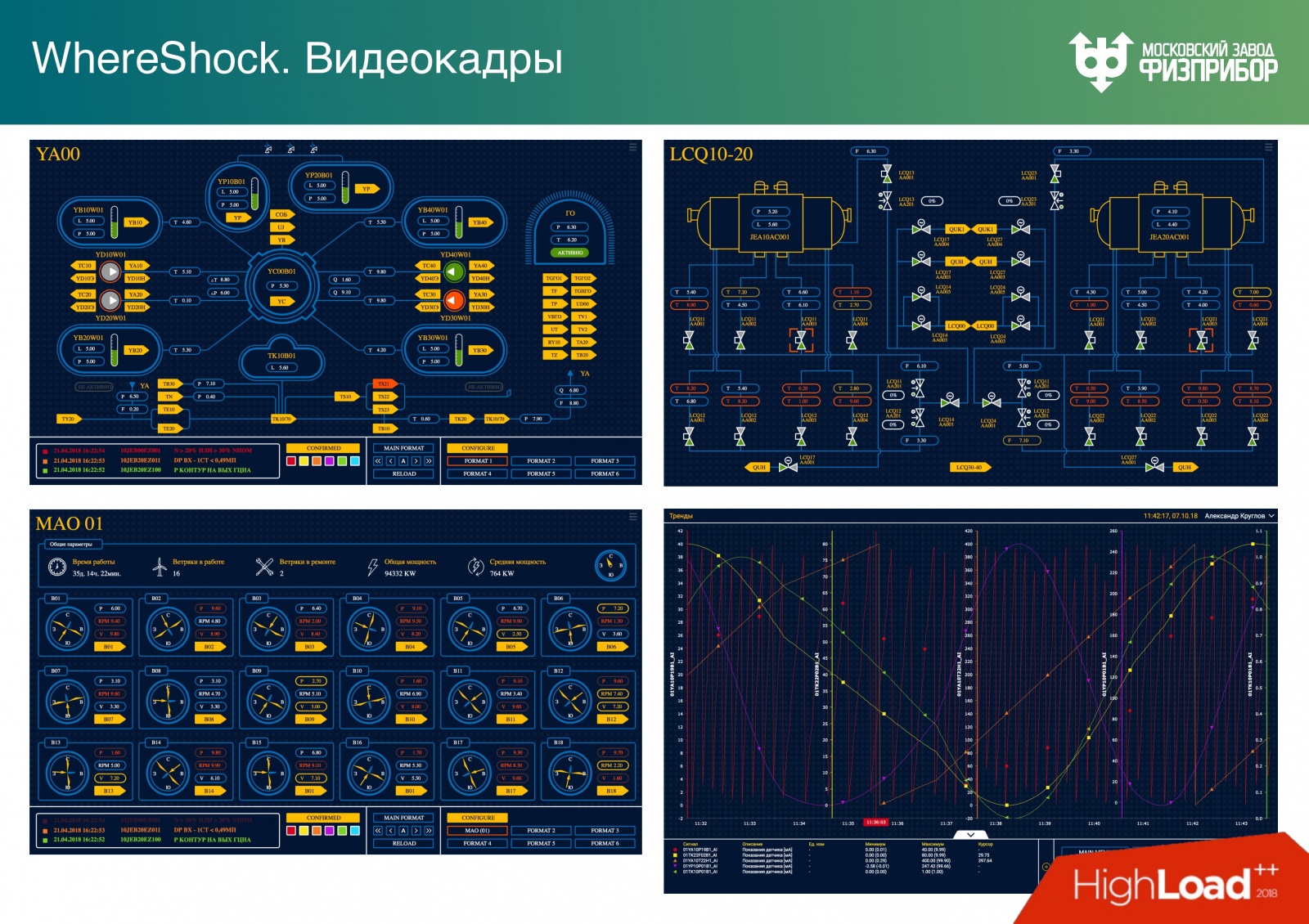 Высоконагруженная распределенная система управления современной АЭС - 20