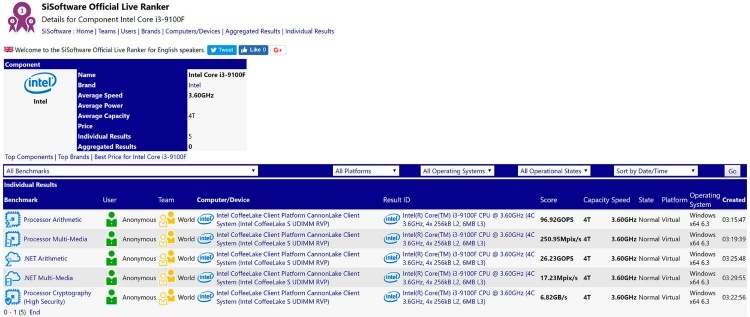 Intel готовит загадочный четырёхъядерный процессор Core i3-9100F