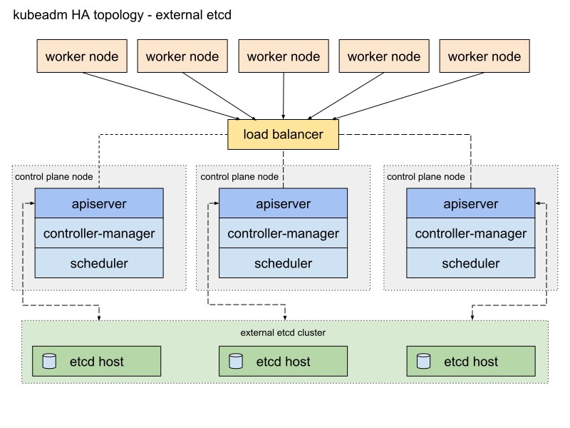 Архитектура kubernetes кластера