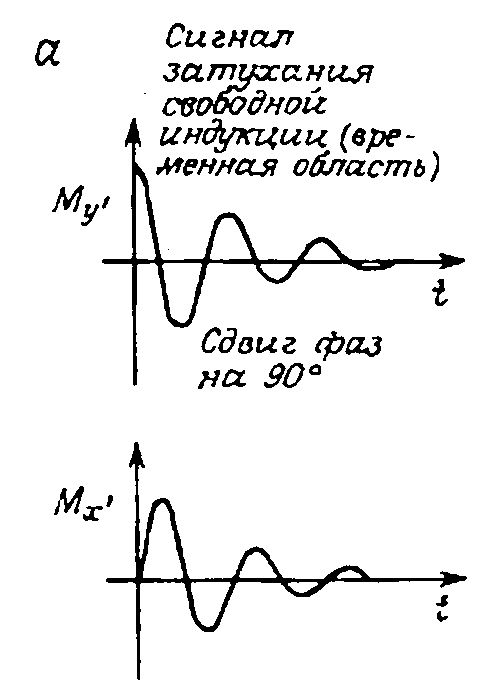 Метод многоядерной МРТ - 4