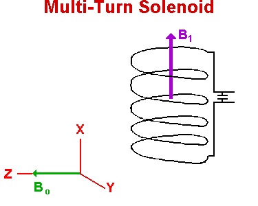 Метод многоядерной МРТ - 6