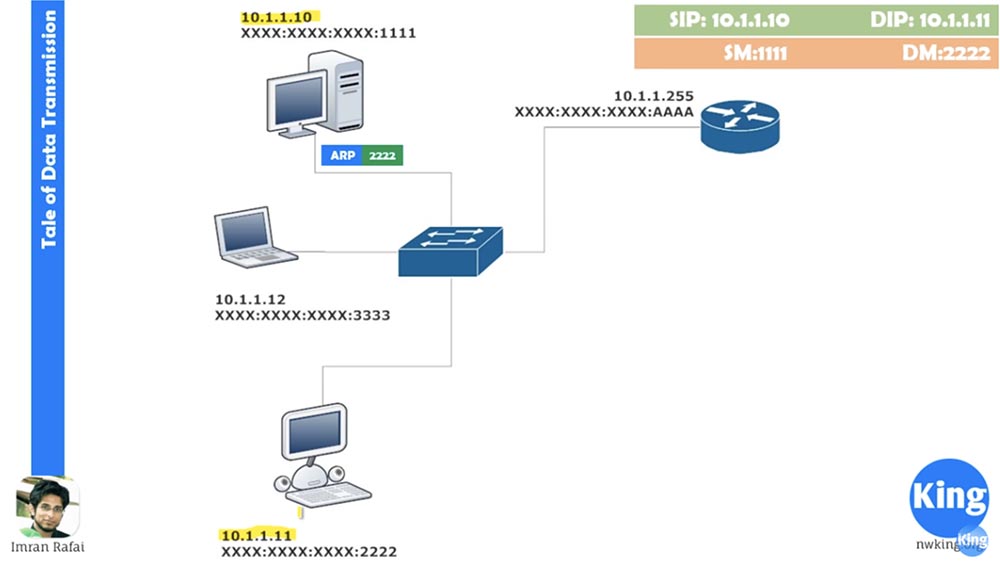 Тренинг Cisco 200-125 CCNA v3.0. Сертифицированный сетевой специалист Cisco (ССNA). День 4. Межсетевые устройства - 5