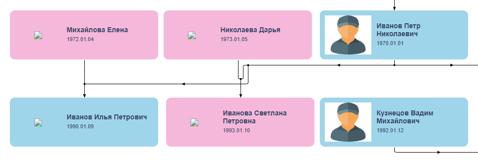 Bonsai: фамильный вики-движок - 10