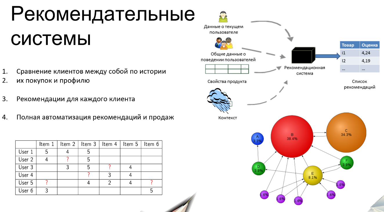 Ии для создания контента. Рекомендательные системы. Контентные рекомендательные системы. Рекомендательные системы примеры. Рекомендательная система рекомендательная система.