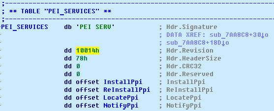 Статический анализ «BIOS-UEFI» или как получить Dependency Graph - 2