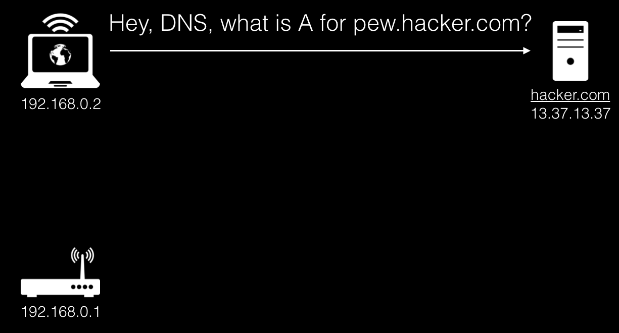 DNS rebinding в 2k19, или как по-настоящему вспотеть, посетив порносайт