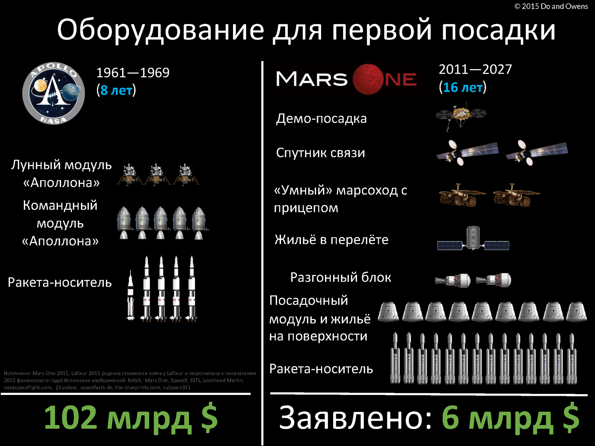 Цветущие сады на Марсе остаются мечтой: проект Mars One обанкротился - 2