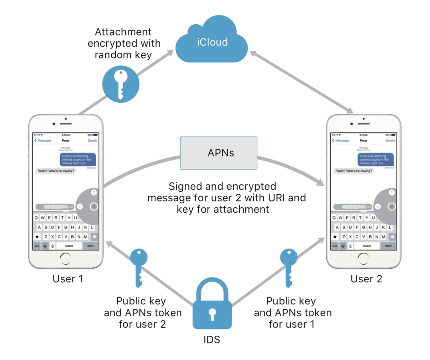 Не VPN-ом единым. Шпаргалка о том, как обезопасить себя и свои данные - 4