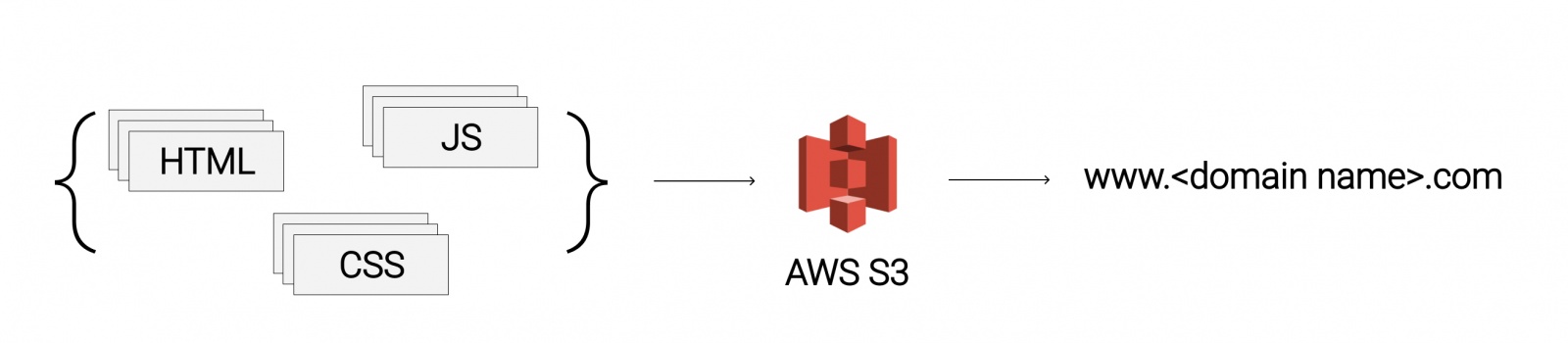 Архитектура фронтенда на AWS