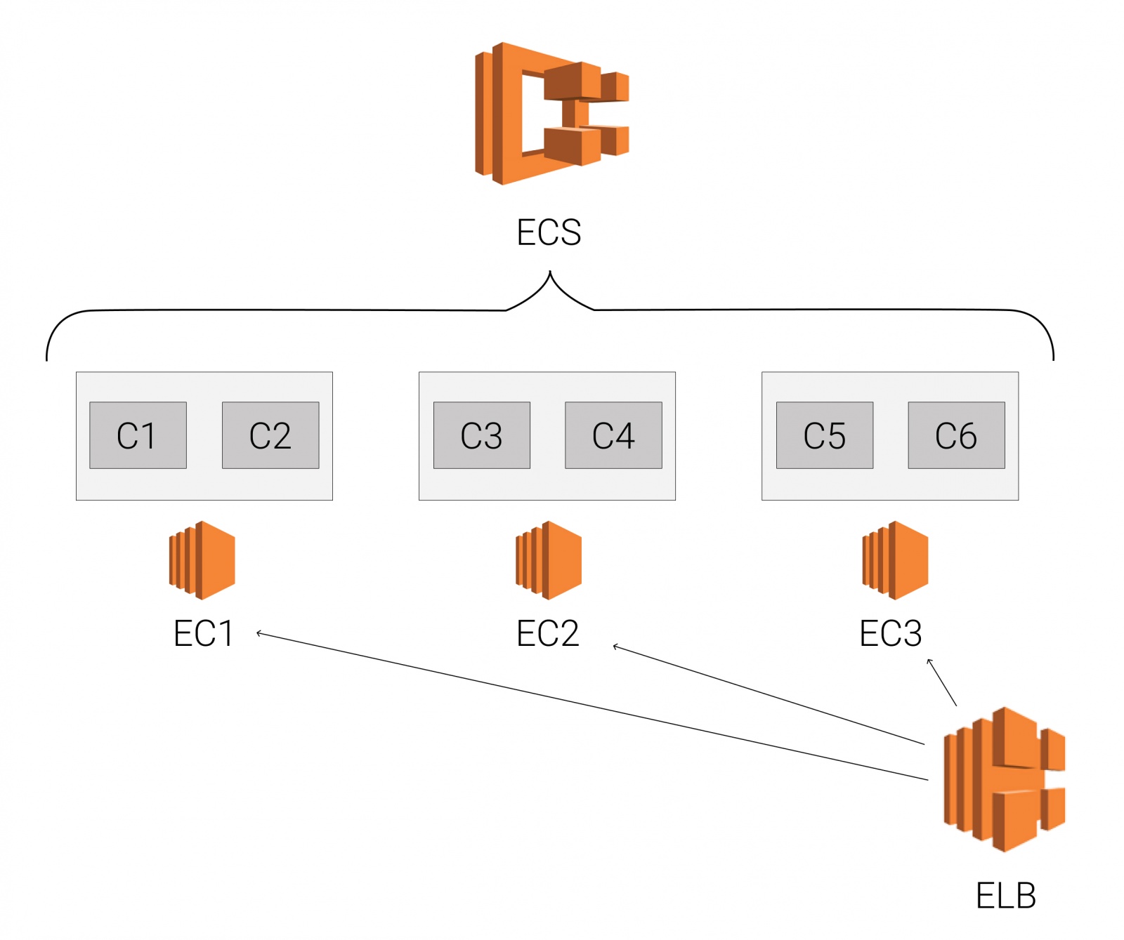 Архитектура бекенда на AWS