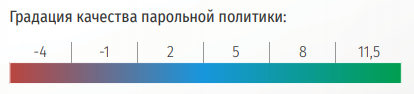 Change your password: тестирование парольных политик веб-сервисов - 3