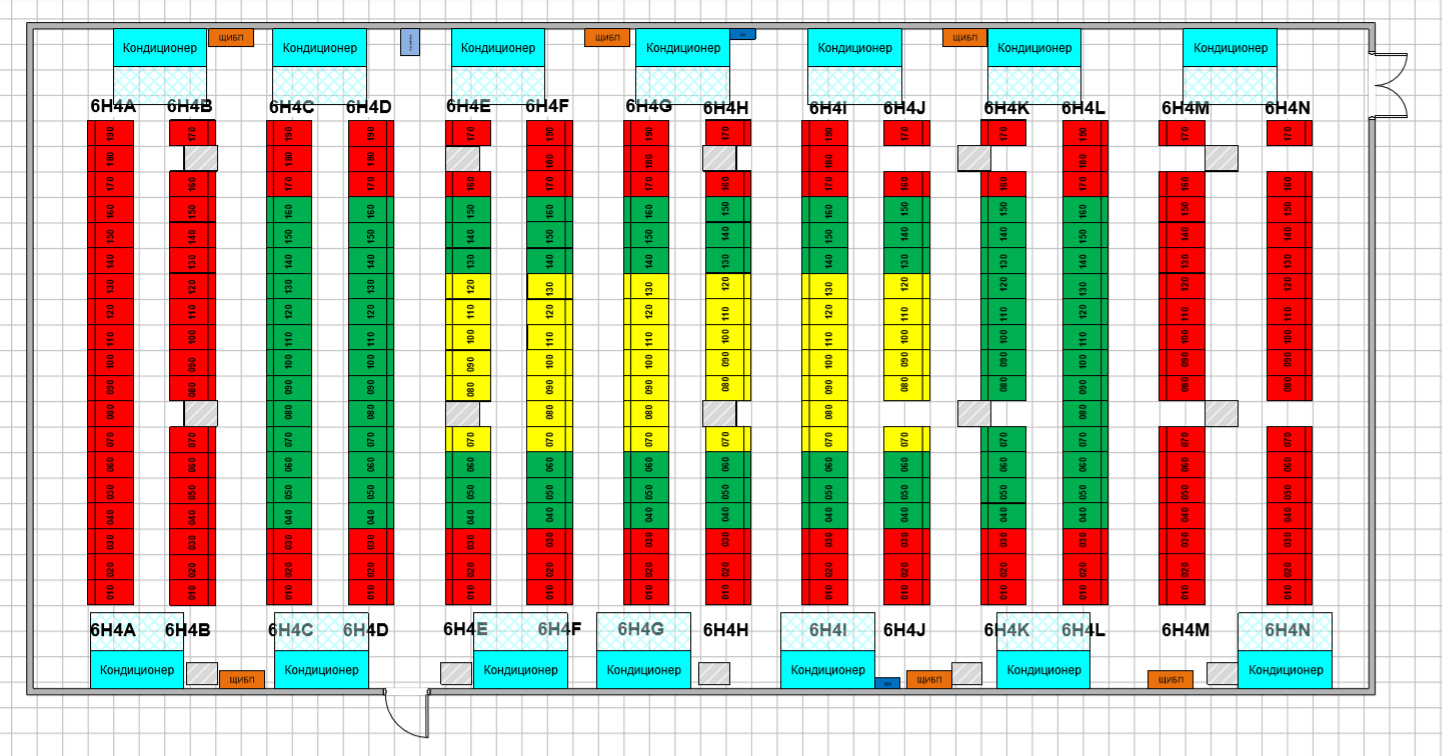 Игры в тетрис, или что такое capacity management в дата-центре - 3