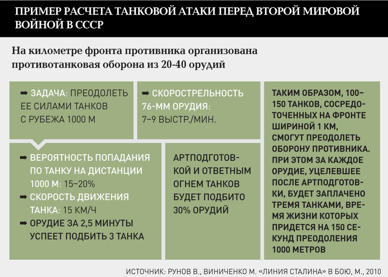 Жизнь длиною полчаса: сколько живёт подразделение в бою