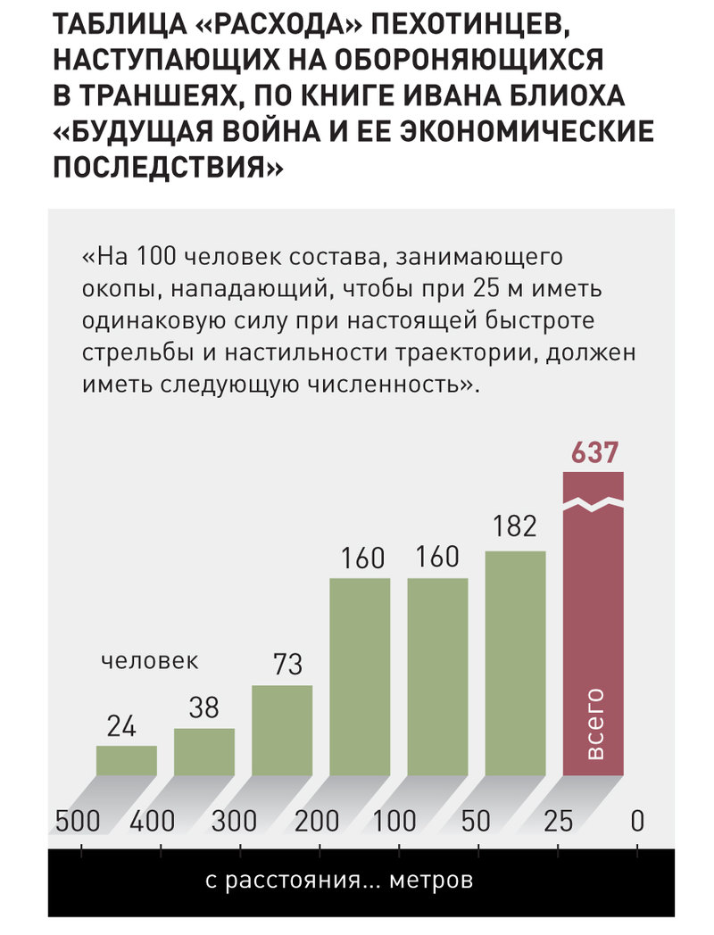 Жизнь длиною полчаса: сколько живёт подразделение в бою