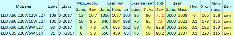 Лампочки «Круглый год» - 4