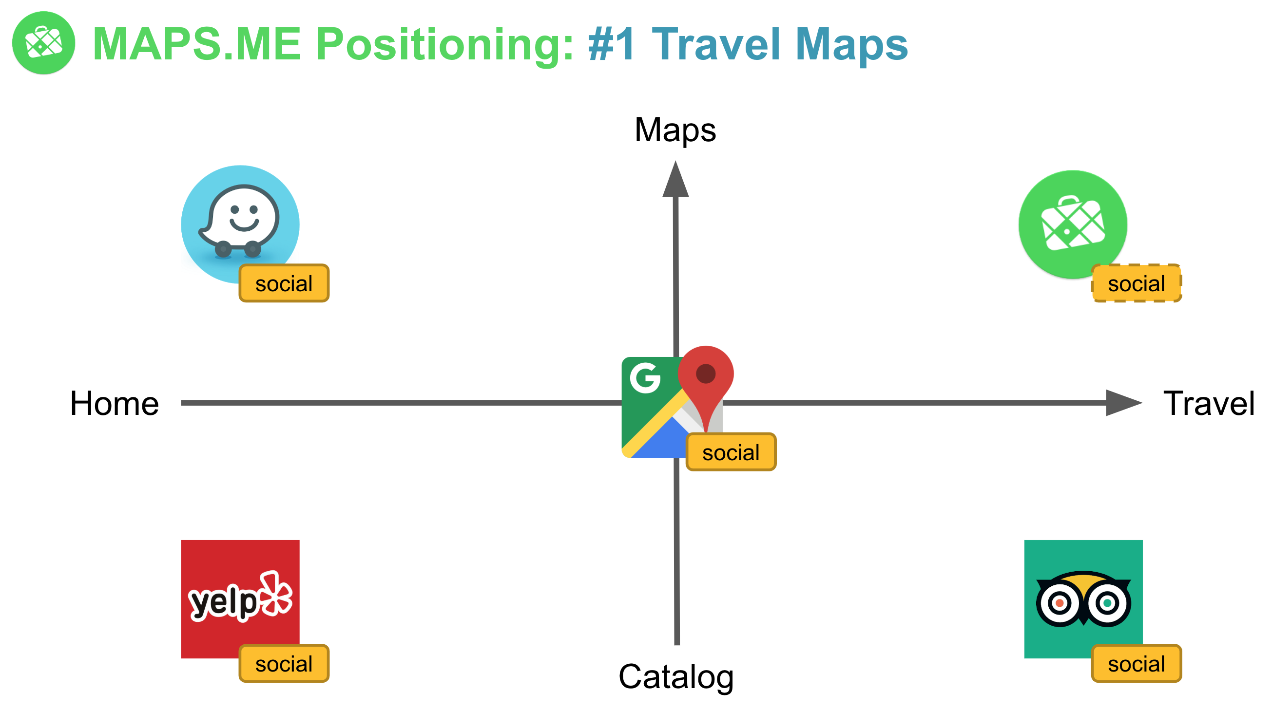 Как работает map. Maps me логотип. Maps.me карта мира. Positioning Map blogging.