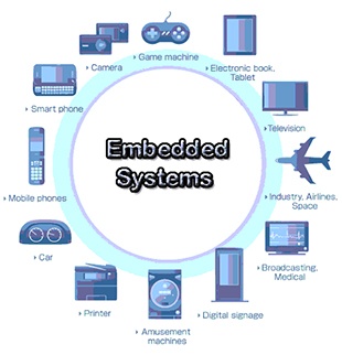 Многообразный мир embedded systems и место Embox в нем - 1