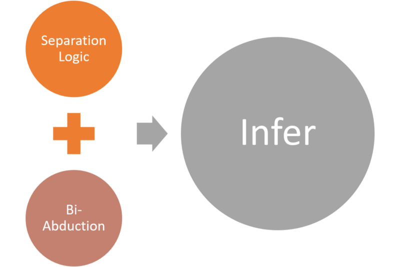 Как Project Infer от Facebook помогает искать баги в мобильных приложениях перед деплоем - 3